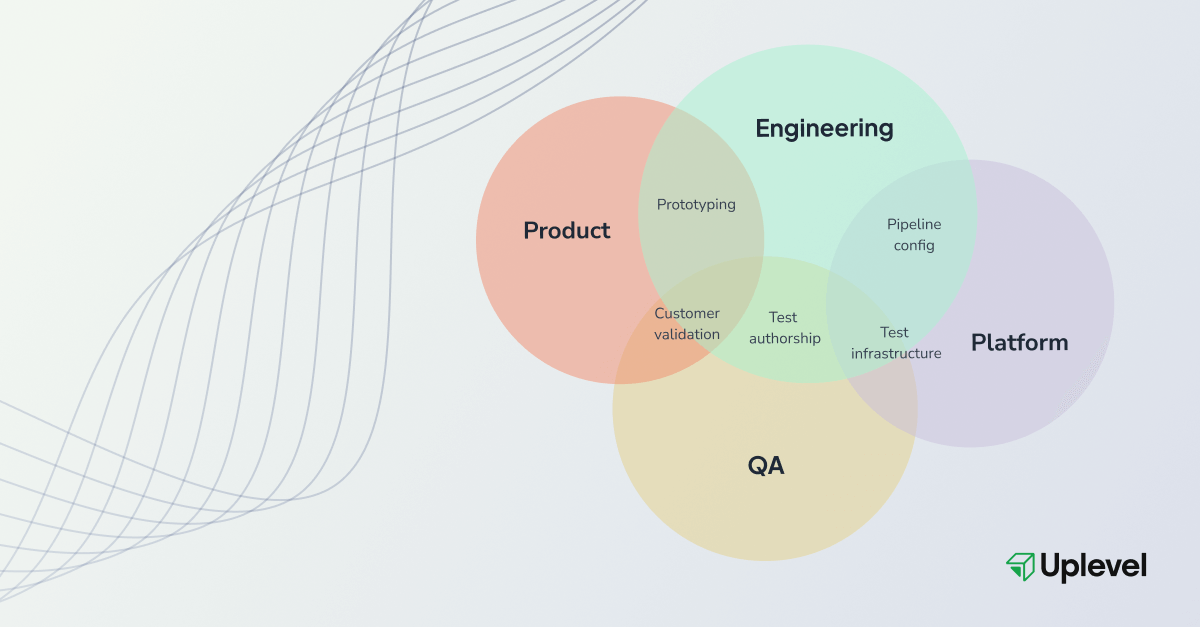 AI Engineering Team Structure: Who Owns What Now?