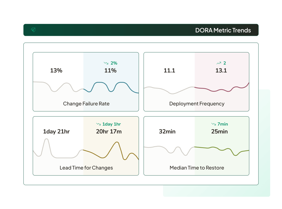 flow-state-product-image-DORA-metrics@2x
