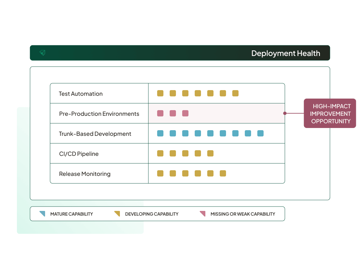 flow-state-product-image-deployment-capability@2x
