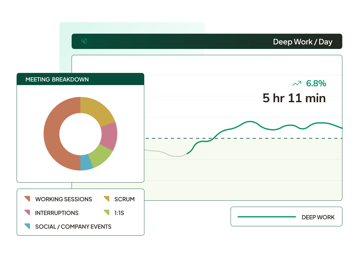 focus-measurement-product-image-deep-work@2x