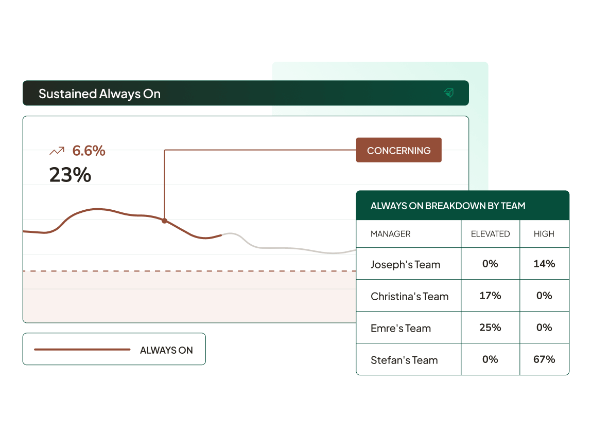 focus-measurement-product-image-sustained-always-on@2x