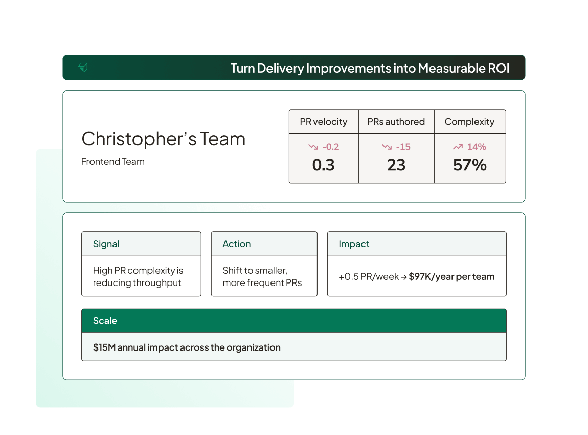 impact-accelerator-product-image-investment-justification@2x