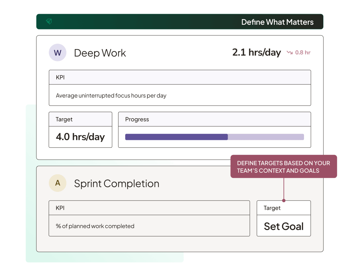 indicator-hierarchy-product-image-KPI-definition@2x