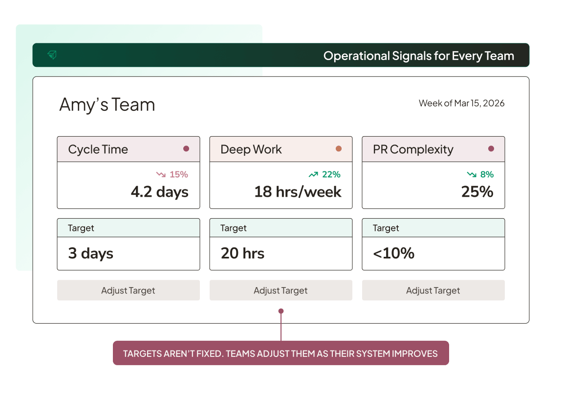 indicator-hierarchy-product-image-team-level-ownership@2x