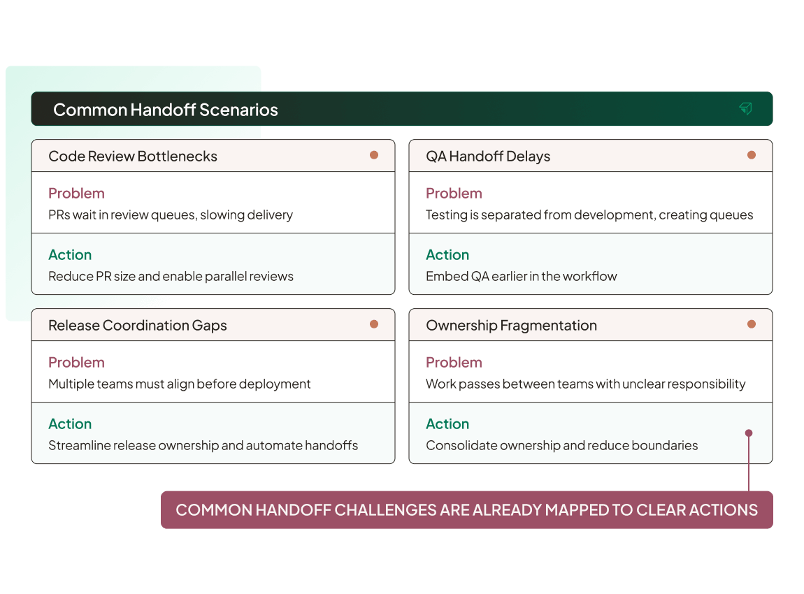 playbook-library-product-image-common-scenario-coverage@2x