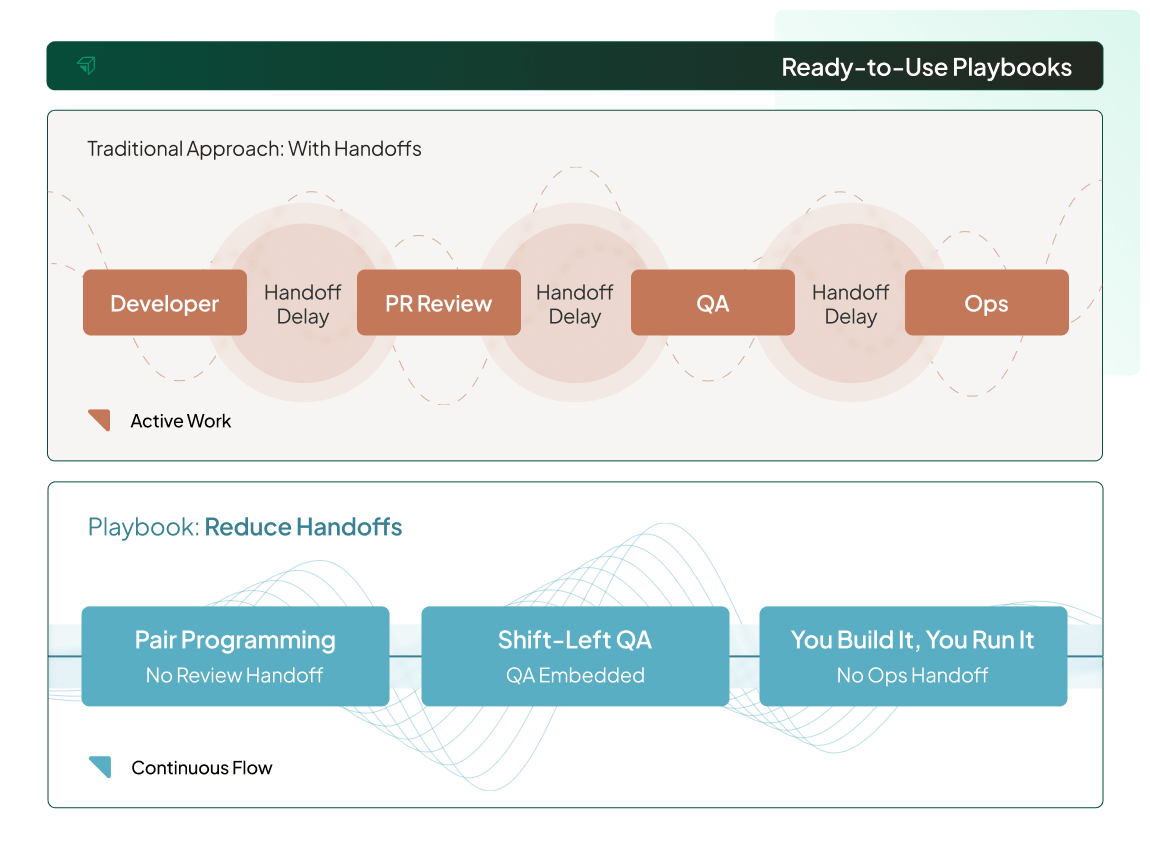 playbook-library-product-image-ready-to-use-tools@2x