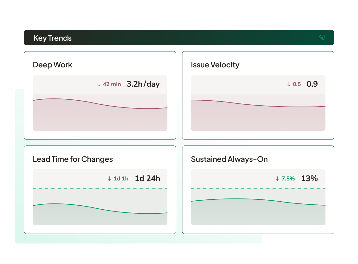 targets-and-industry-benchmarking-product-image-trend-monitoring@2x