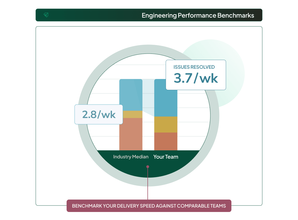 targets-and-industry-benchmarking-product-industry-benchmark-comparisons@2x