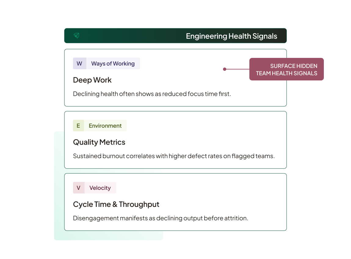 uplevel-wave-framework-product-image-complete-organizational-view@2x
