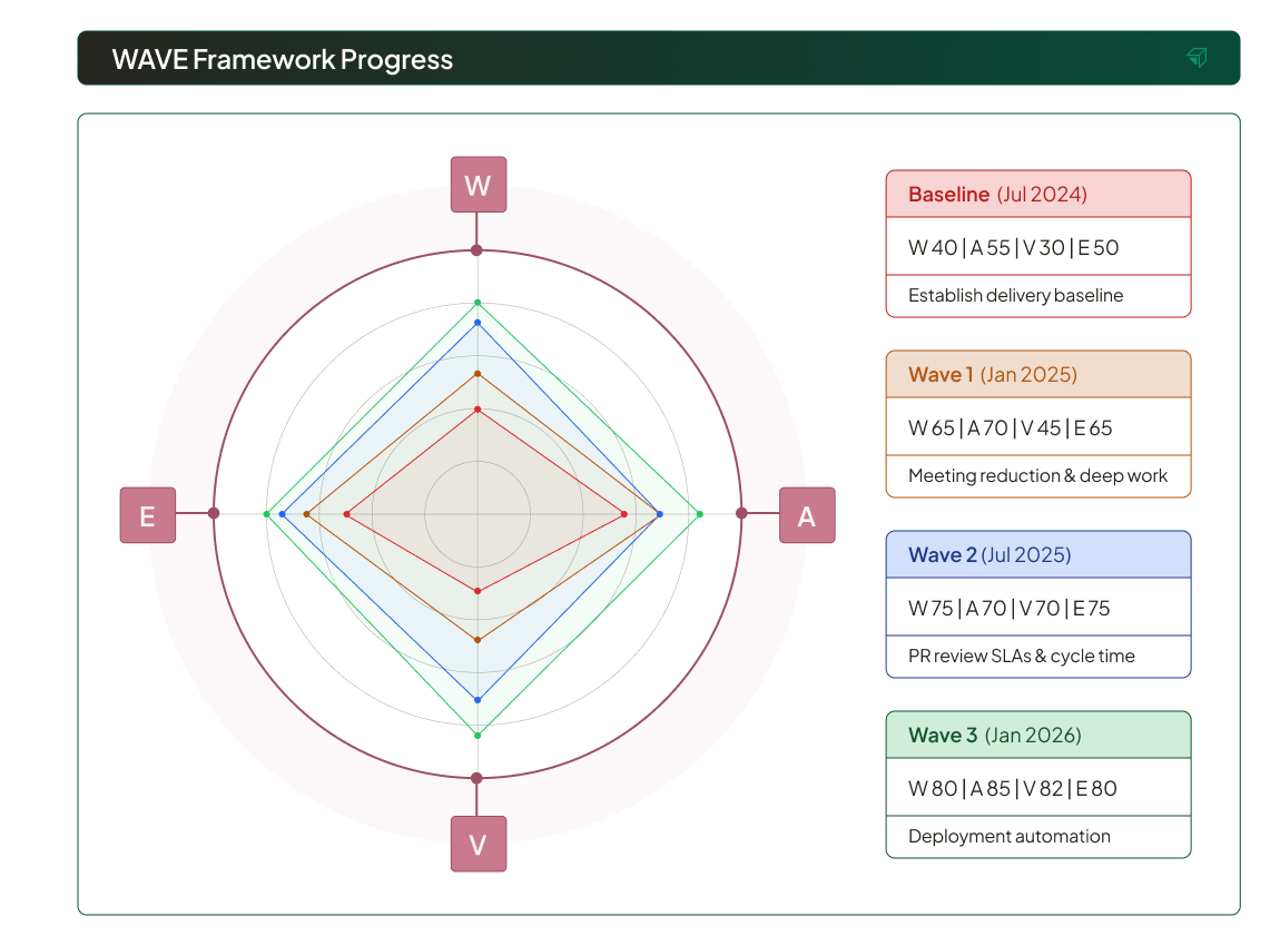 uplevel-wave-framework-product-image-iterative-application@2x
