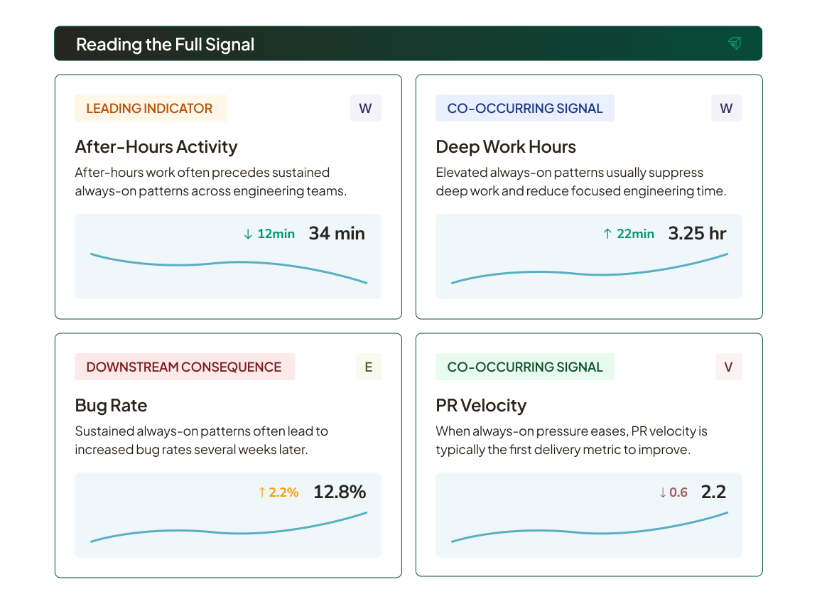 uplevel-wave-framework-product-image-leading-indicators@2x